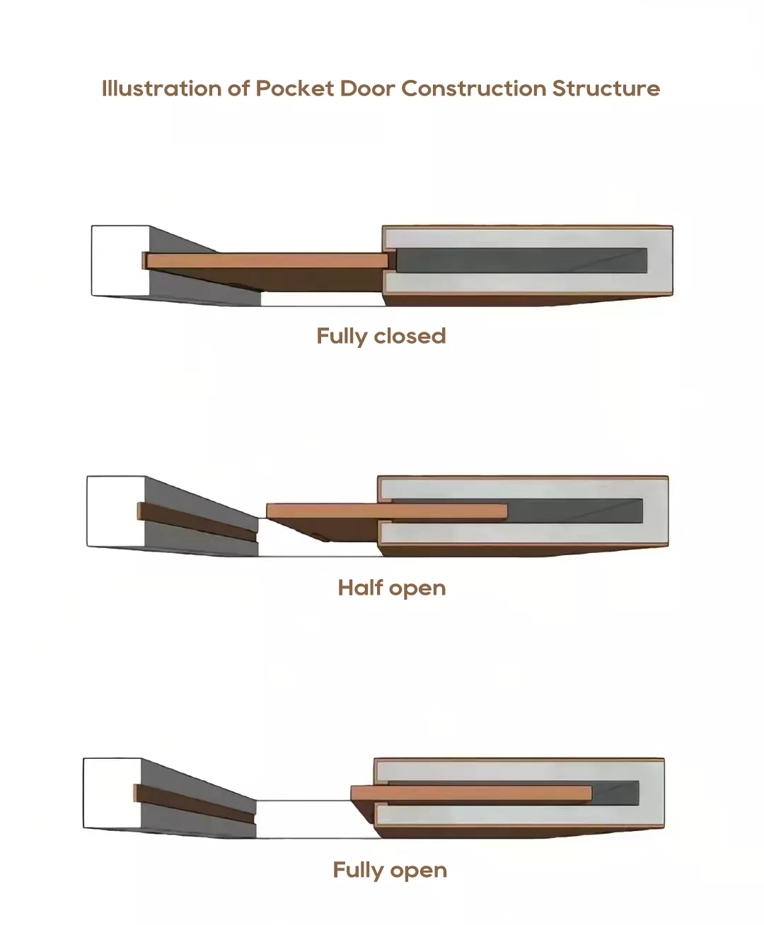 Porte tascabili
